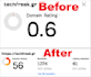 do high dr 60 to 80 seo dofollow backlinks
