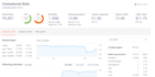 create SEO friendly niche edit backlinks through blogger outreach