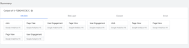 set up ga4 analytics and google ads conversion tracking with gtm