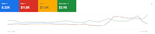 youtube ads for lead generation