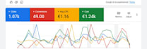 setup, manage and optimize your google ads