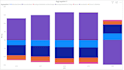 be your dedicated power bi tableau excel dashboard developer