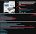 change amazon brand name or fix brand name error  or title issues
