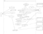 do technical writing, requirement document, srs document, brd, prd, user stories