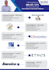 design professional unique infographics within 24 hours