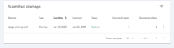 do onpage SEO for google