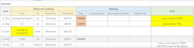 do best product sourcing in china