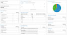 set up google analytics with events, goals and dashboard