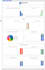 build a custom klipfolio KPI dashboard for your business data