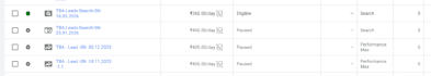 setup highly profitable google ads and PPC campaigns