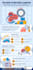 create a professional unique infographics within 24 hours