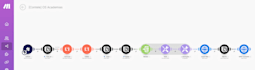 automate your workflows with n8n automation, ai agent or API