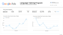 be your google ads manager for lead generation