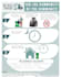 design product manual or  user guide for your product
