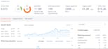 create SEO friendly niche edit backlinks through blogger outreach