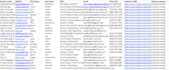 do b2b targeted lead generation and email list building