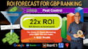 forecast ROI of ranking your google business profile