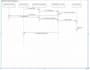 do technical writing, requirement document, srs document, brd, prd, user stories
