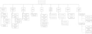 do technical writing, requirement document, srs document, brd, prd, user stories