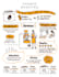 create a sharable educational sketchnote for social media