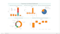 be your dedicated power bi tableau excel dashboard developer