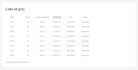 edit wordpress or make design changes quickly