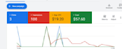 setup, manage and optimize your google ads