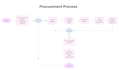 create any diagram or flowchart using visio, lucidchart, miro and draw io