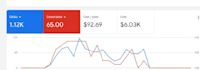 setup, manage and optimize your google ads
