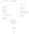 do technical writing, requirement document, srs document, brd, prd, user stories