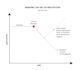 recreate low quality charts into clean vector graphs for journals and printing