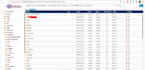 transfer websites, wordpress,ecommerce sites