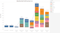be your dedicated power bi tableau excel dashboard developer
