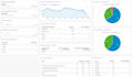 set up google analytics with events, goals and dashboard