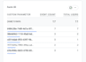 audit your google analytics and tag manager accounts