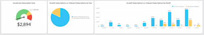 build a custom klipfolio KPI dashboard for your business data