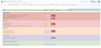 setup google analytics, tag manager, ads conversion tracking