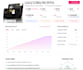 build shopify website or design shopify dropshipping store