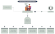 create modern flowchart, process maps, diagrams or table