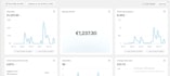 setup tik tok ads campaign, tik tok ads manager, manage tik tok ads video,tiktok