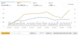 manage and optimize your amazon PPC campaign sponsored ads advertising