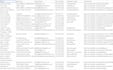 be your virtual assistant for research, product listing data entry