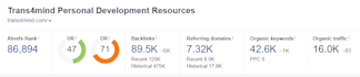 create SEO friendly niche edit backlinks through blogger outreach