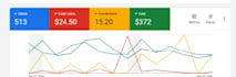 setup, manage and optimize your google ads