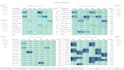 build insightful tableau dashboards and stories
