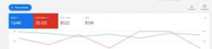 setup, manage and optimize your google ads