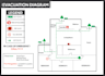 design fire emergency evacuation plan, diagram, document