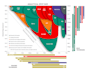recreate low quality charts into clean vector graphs for journals and printing