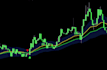 develop an indicator or strategy with tradingview pinescript