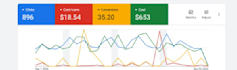 setup, manage and optimize your google ads